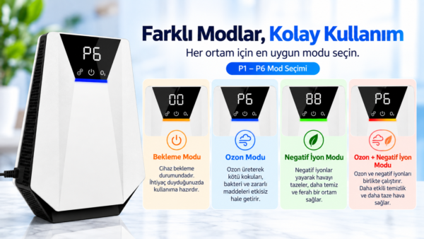 Novasmart NV-W11 Ozon & Negatif İyon Cihazı - Görsel 7