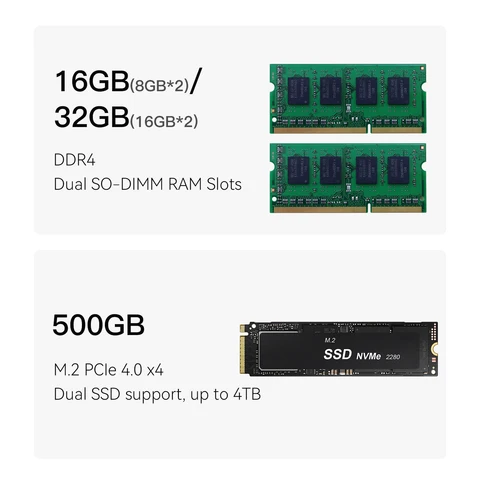 Beelink EQi13 Intel® Core™ 13420H Mini PC - Görsel 4